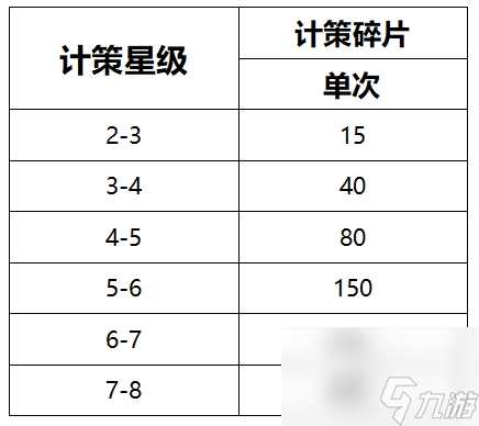 《亂世終結(jié)戰(zhàn)》計策介紹-地計策篇