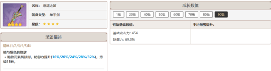 【原神】V5.0攻略 | 现阶段我们如何谈论纳塔锻造武器？