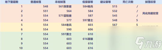 魔兽世界11.0装备提升攻略