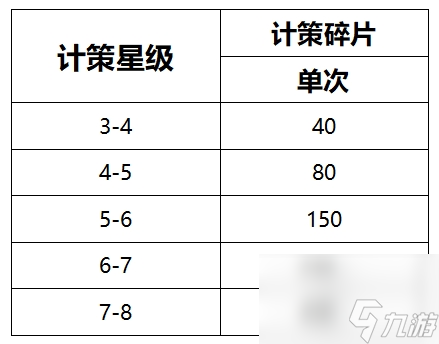 《亂世終結(jié)戰(zhàn)》計策介紹-地計策篇