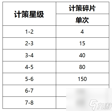 《<a id='link_pop' class='keyword-tag' href='http://www.575.zj.cn/luanshizhongjiezhan/'>亂世終結(jié)戰(zhàn)</a>》計策介紹-地計策篇