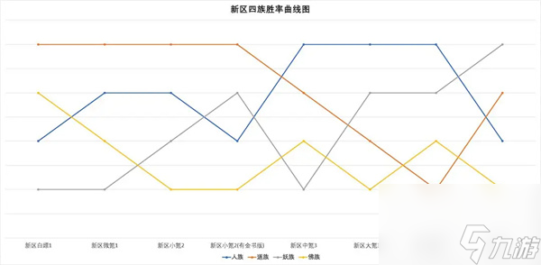 道友请留步金霄三神仙强度分析测评