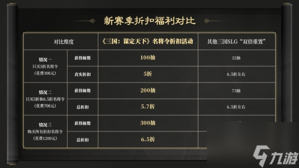 三国谋定天下S2赛季有些什么活动