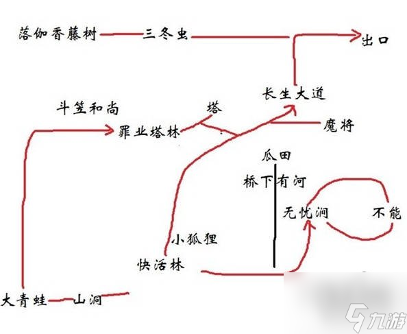 黑神話悟空全法術(shù)解鎖攻略 黑神話悟空所有法術(shù)獲得方法