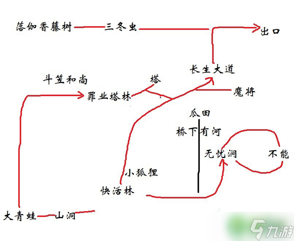 黑神话悟空极乐谷长生大道怎么玩-极乐谷长生大道玩法攻略