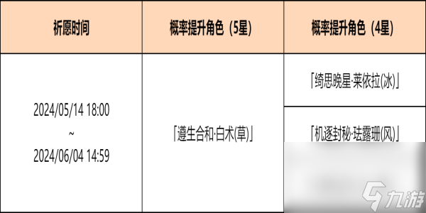 原神5.0貪食匿葉龍山王錨點(diǎn)如何開啟 貪食匿葉龍山王錨點(diǎn)開啟指南