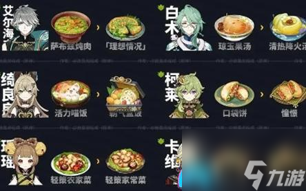 原神5.0新增食谱有哪些-5.0新增食谱介绍