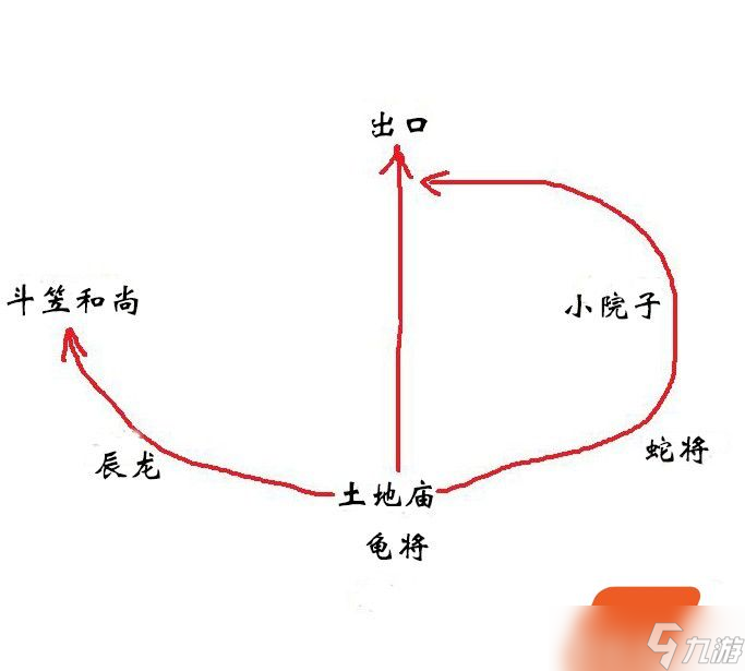 黑神話悟空第三回苦?？嗪１卑对趺赐?苦?？嗪１卑吨骶€攻略