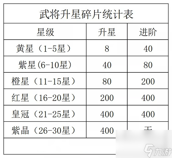 咸魚之王覺醒技能攻略大全