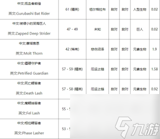 魔兽世界金棘草密集分布位置介绍