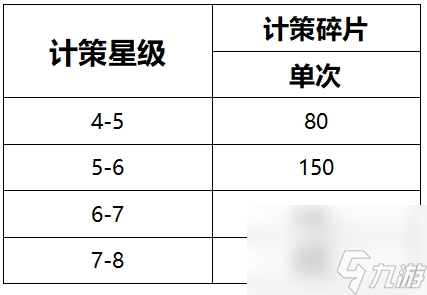 《亂世終結(jié)戰(zhàn)》計(jì)策介紹-地計(jì)策篇