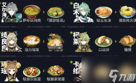 《原神》5.0新增食譜怎么獲得