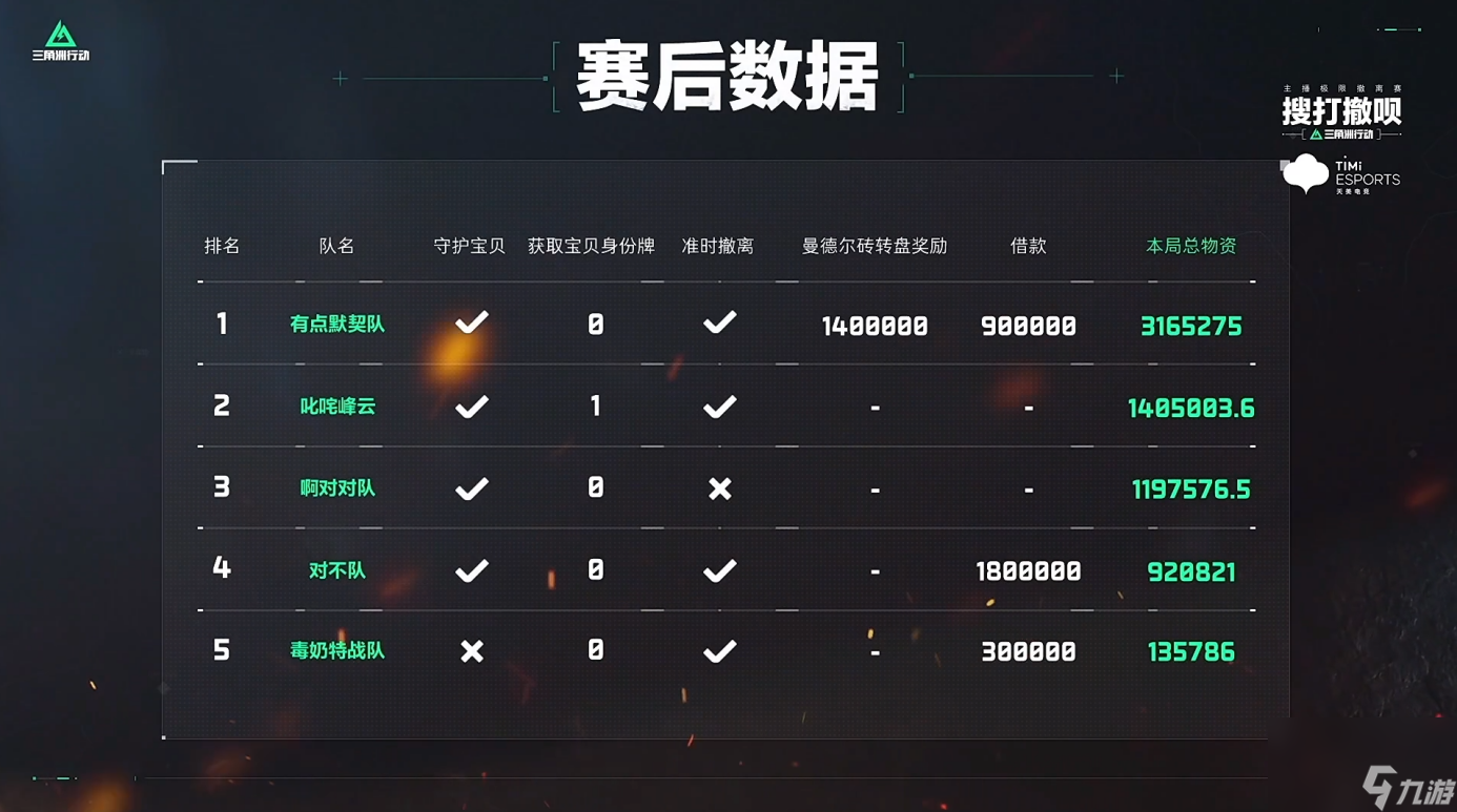《三角洲行动》搜打撤呗第二期，白手起家谁最强