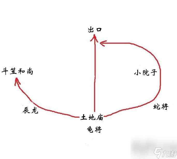 黑神话悟空第三回怎么进入家园 黑神话悟空第三回进入家园的方法