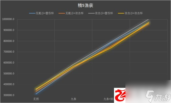 原神2.1雷电将军伤害怎么样：雷电将军圣遗物主词条该如何选择