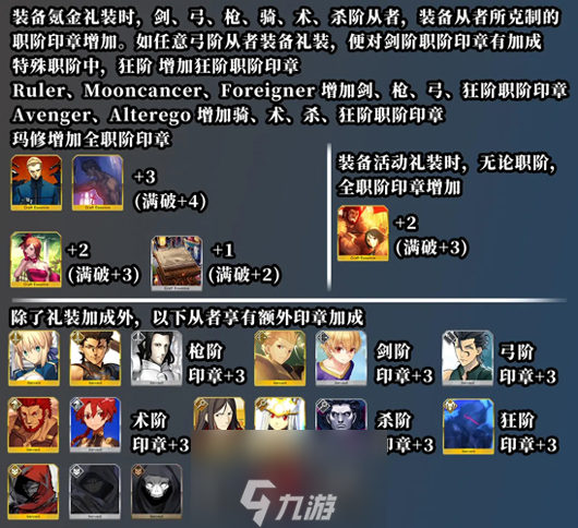 FGOFZ复刻流程攻略 活动毕业流程一览