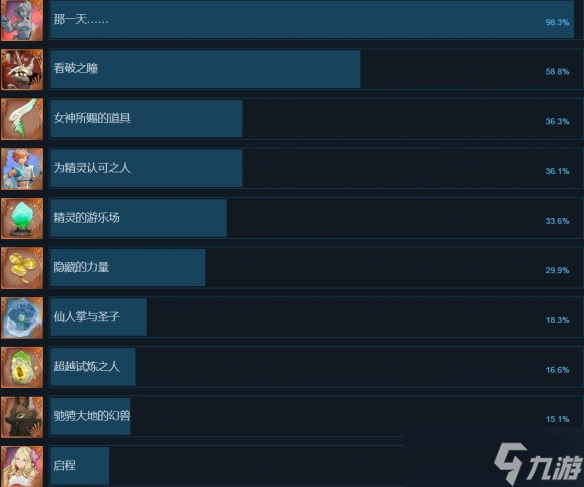 《圣剑传说Visions of Mana》成就攻略推荐