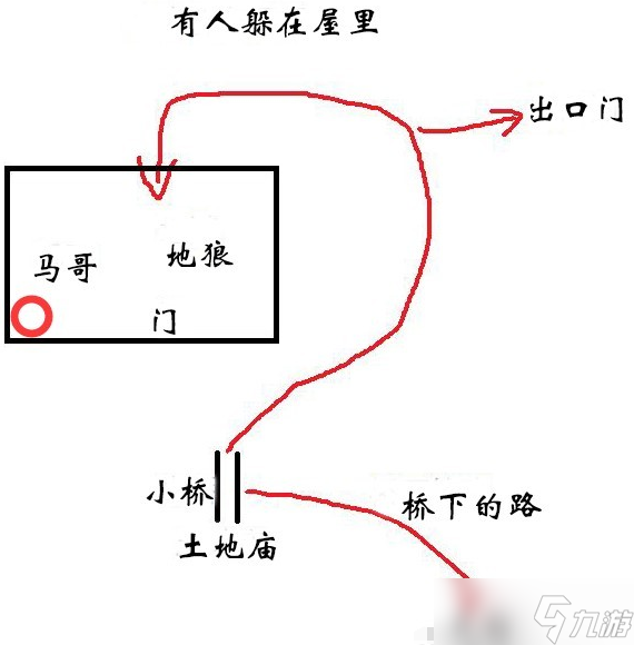 黑神話悟空舊撥浪鼓支線怎么做 第二回支線觸發(fā)攻略