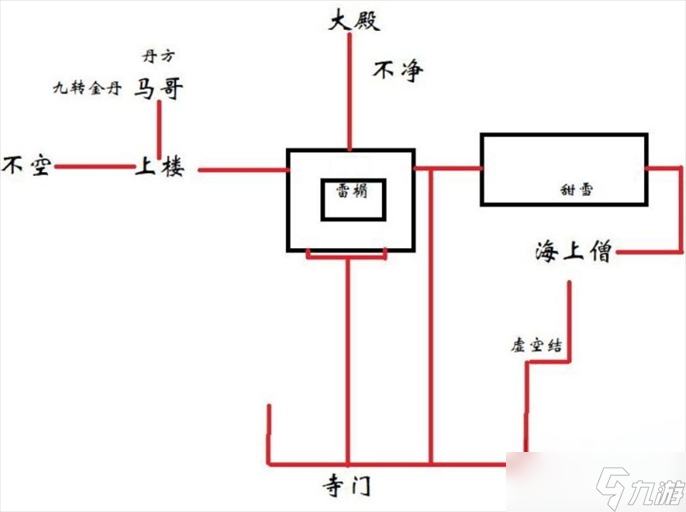 《黑神話悟空》靈狐支線完成攻略