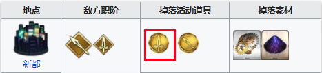 FGOFZ復(fù)刻騎之印章掉落點(diǎn) 材料騎階硬幣在哪刷