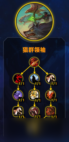 魔兽世界11.0三系猎人天赋加点属性优先级推荐