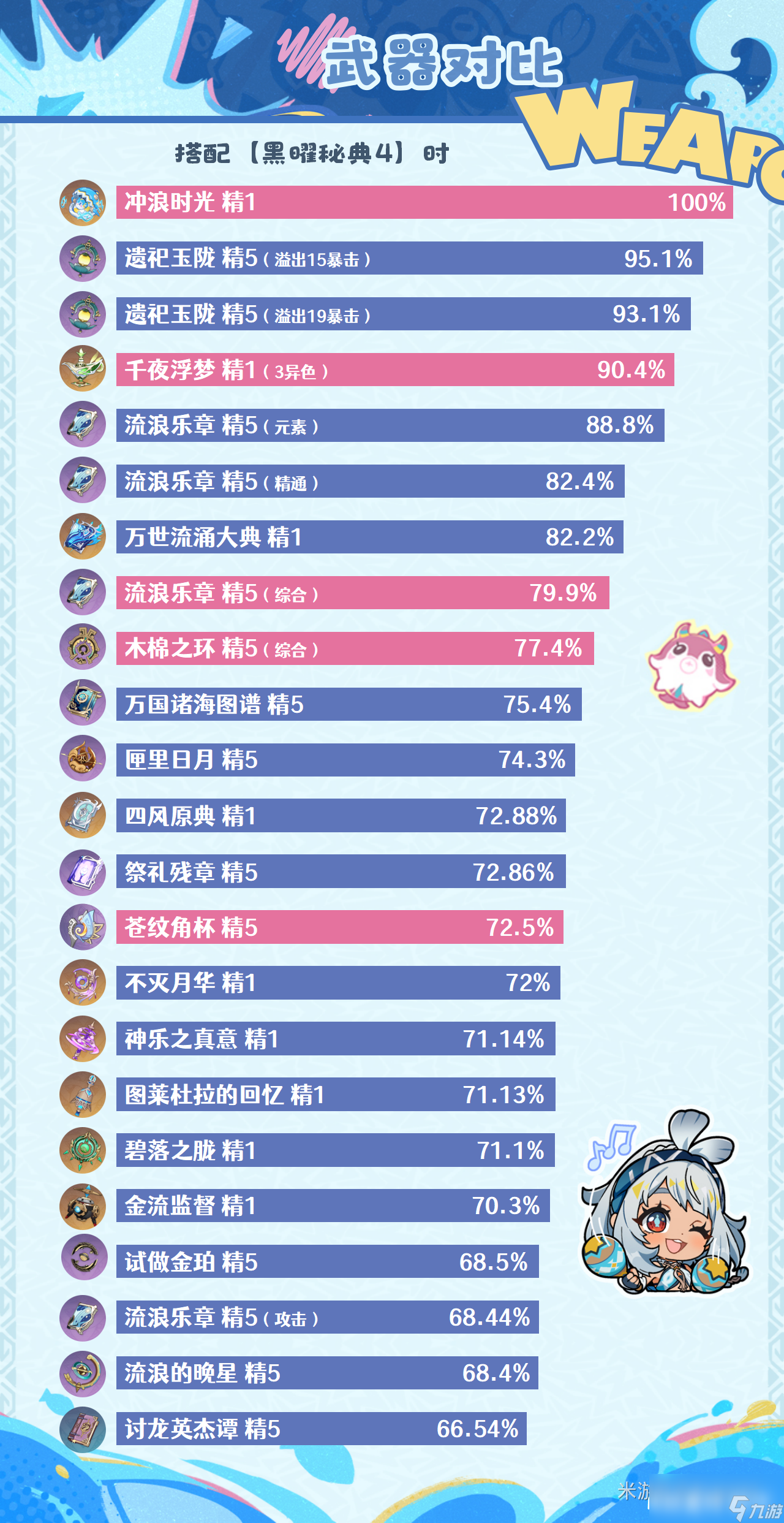 原神瑪拉妮武器推薦