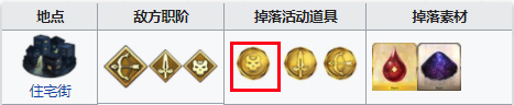 FGOFZ復(fù)刻殺之印章掉落點(diǎn) 材料殺階硬幣在哪刷