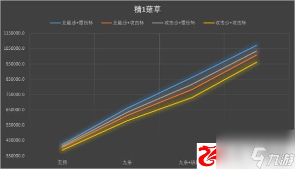 原神2.1雷電將軍傷害怎么樣：雷電將軍圣遺物主詞條該如何選擇
