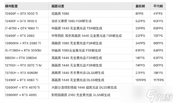 《黑神话悟空》2024最新官方配置要求一览