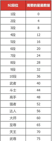 dnf手游巔峰武尊怎么達成 dnf手游巔峰武尊獲取攻略