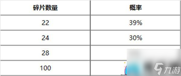 英雄联盟神王秘宝抽奖活动什么时候上线时间一览