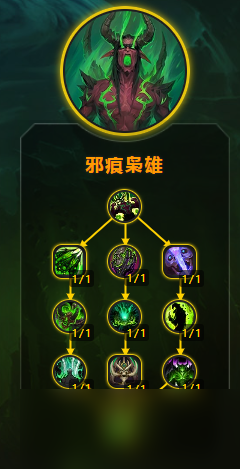 魔兽世界11.0二系DH天赋加点属性优先级推荐