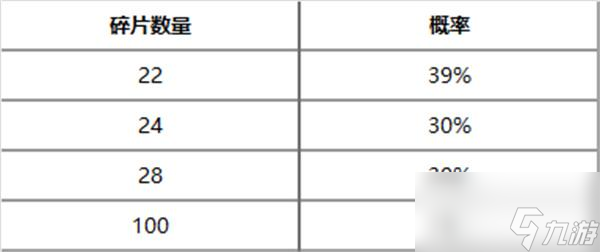 英雄联盟神王秘宝抽奖活动什么时候出-神王秘宝抽奖活动上线时间一览