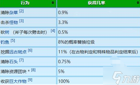 星露谷物语冬日谜团放大镜有什么用-冬日谜团放大镜作用解析