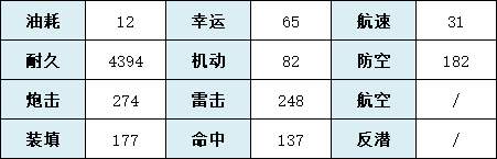 《碧藍(lán)航線》SSR重巡高雄獒艦船圖鑒 獒厲害嗎