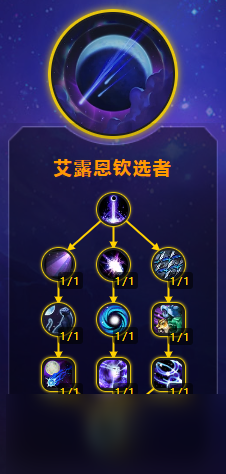 魔獸世界11.0四系德魯伊天賦加點(diǎn)屬性優(yōu)先級(jí)推薦