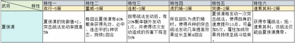 三國志戰(zhàn)略版治軍整備武將特性加成一覽