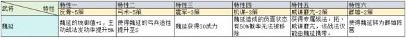 三国志战略版治军整备武将特性加成一览