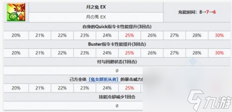 FGO泳裝雨神從者圖鑒