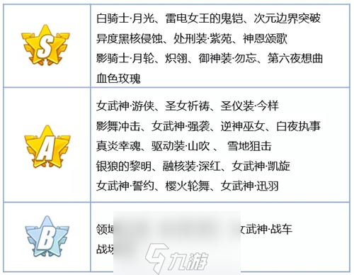 崩坏三家园补给里有什么 具体玩法规则一览