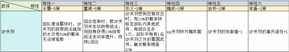 三国志战略版治军整备武将特性加成一览