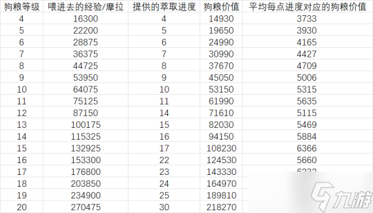 【原神】V5.0攻略 | 祝圣之霜萃取价值分析