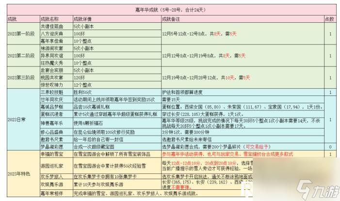 梦幻西游2023嘉年华活动成就怎么达成-梦幻西游2023嘉年华活动成就达成攻略