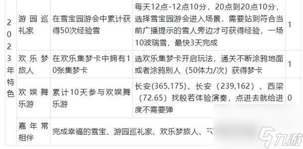 梦幻西游2023嘉年华活动成就怎么达成-梦幻西游2023嘉年华活动成就达成攻略