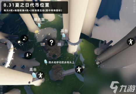 光遇8月31日每日任務|季節(jié)蠟燭|夏之日代幣