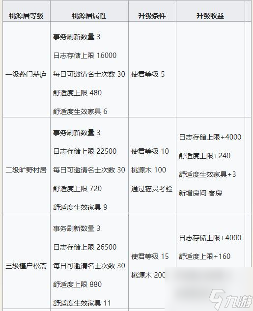 忘川风华录灵器灵韵属性大全？忘川风华录攻略分享