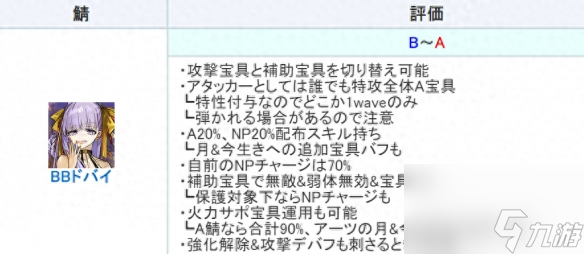 FGOBB迪拜强度怎么样