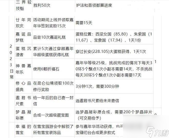 梦幻西游2023嘉年华活动成就怎么达成-梦幻西游2023嘉年华活动成就达成攻略