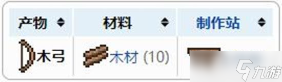 泰拉瑞亚弓箭怎么做 泰拉瑞亚弓箭怎么获得