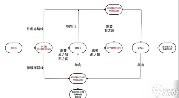 《黑神話悟空》第二章黃風(fēng)嶺全收集攻略